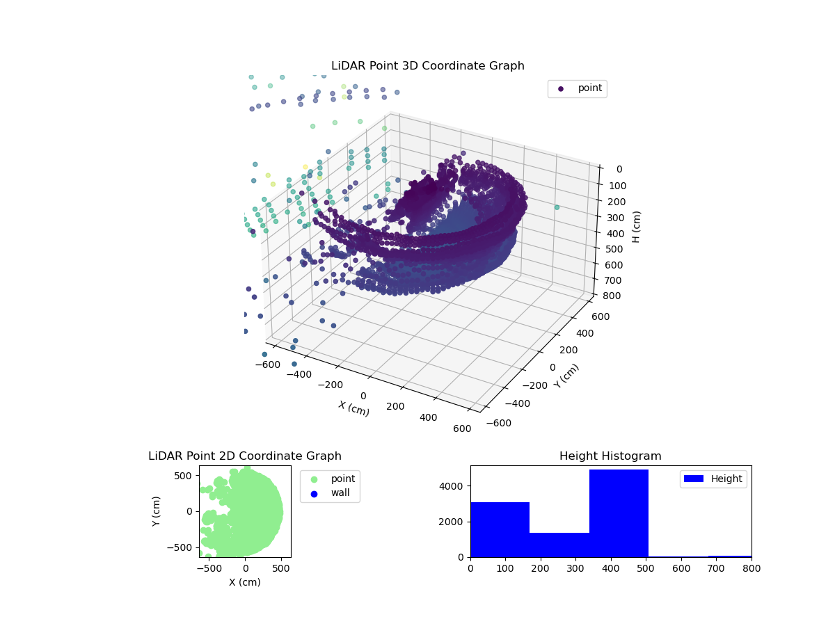 3D Plot