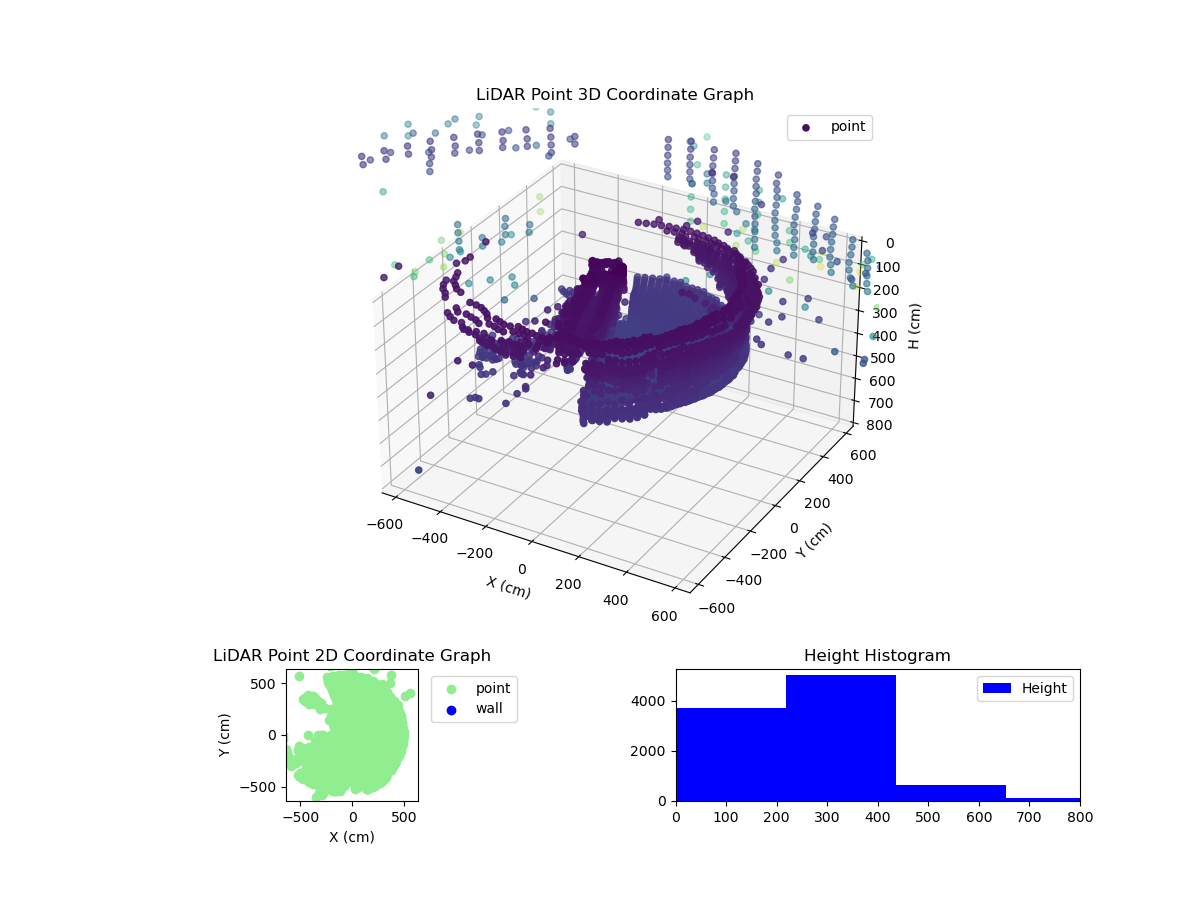 3D Plot