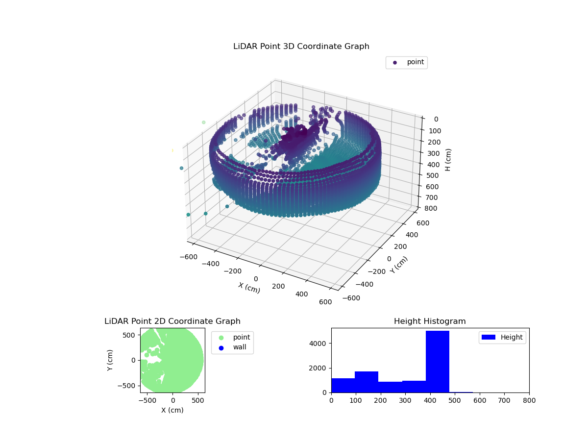 3D Plot