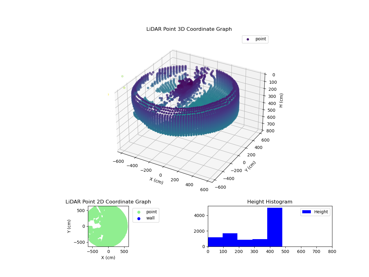 3D Plot