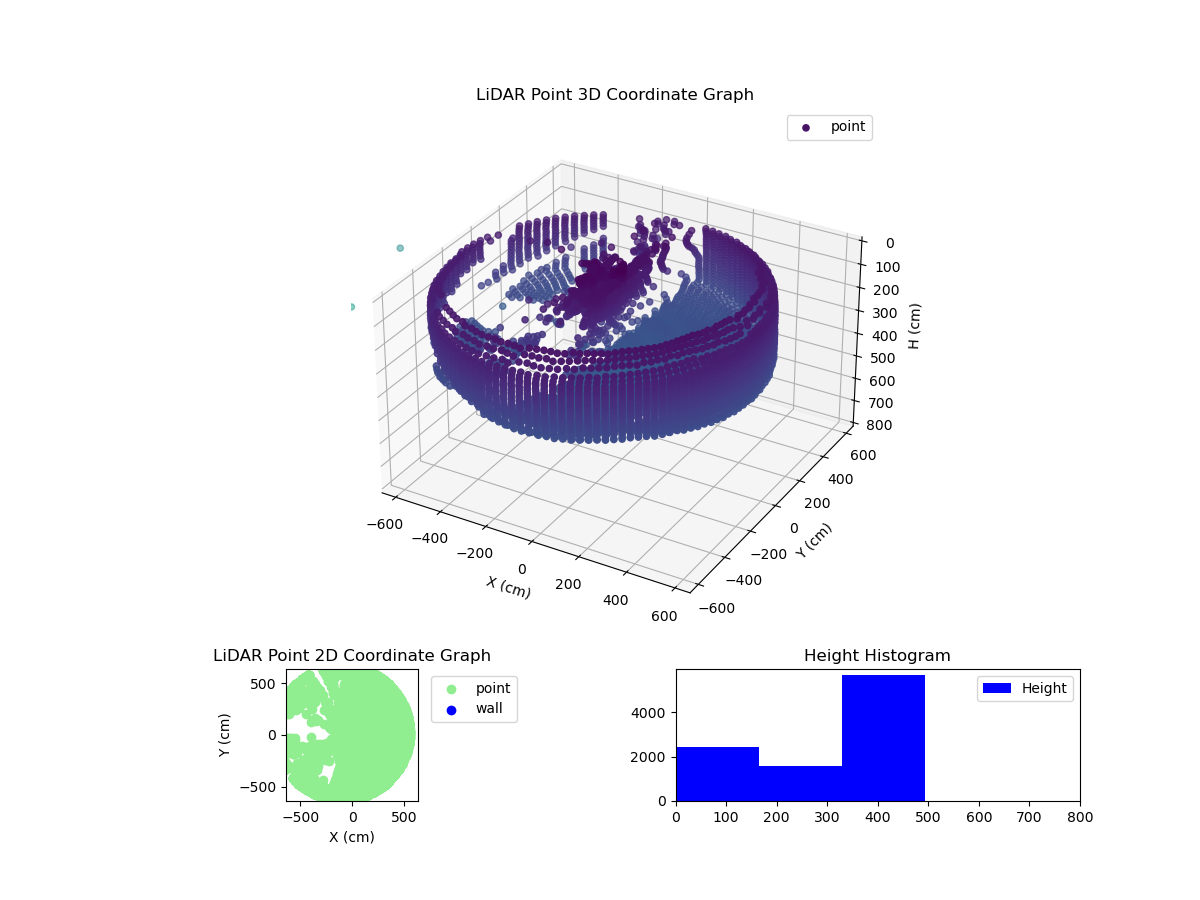 3D Plot