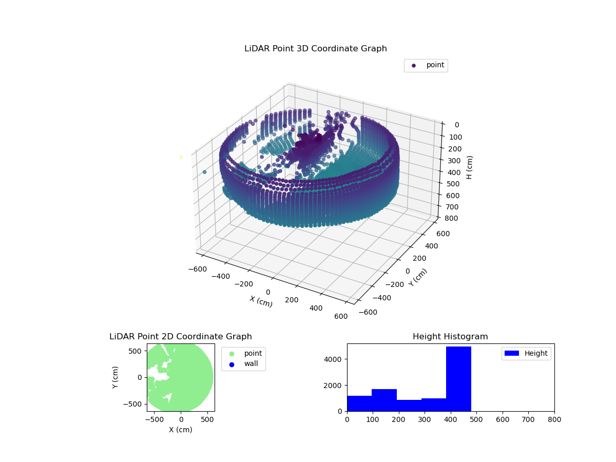 3D Plot