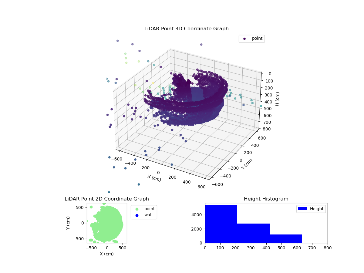 3D Plot