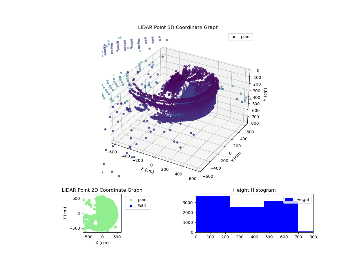 3D Plot