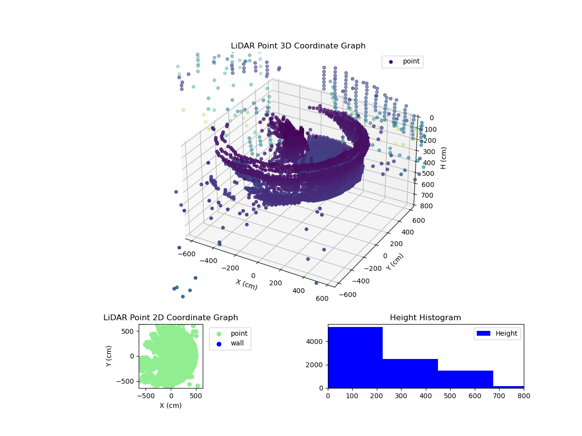 3D Plot
