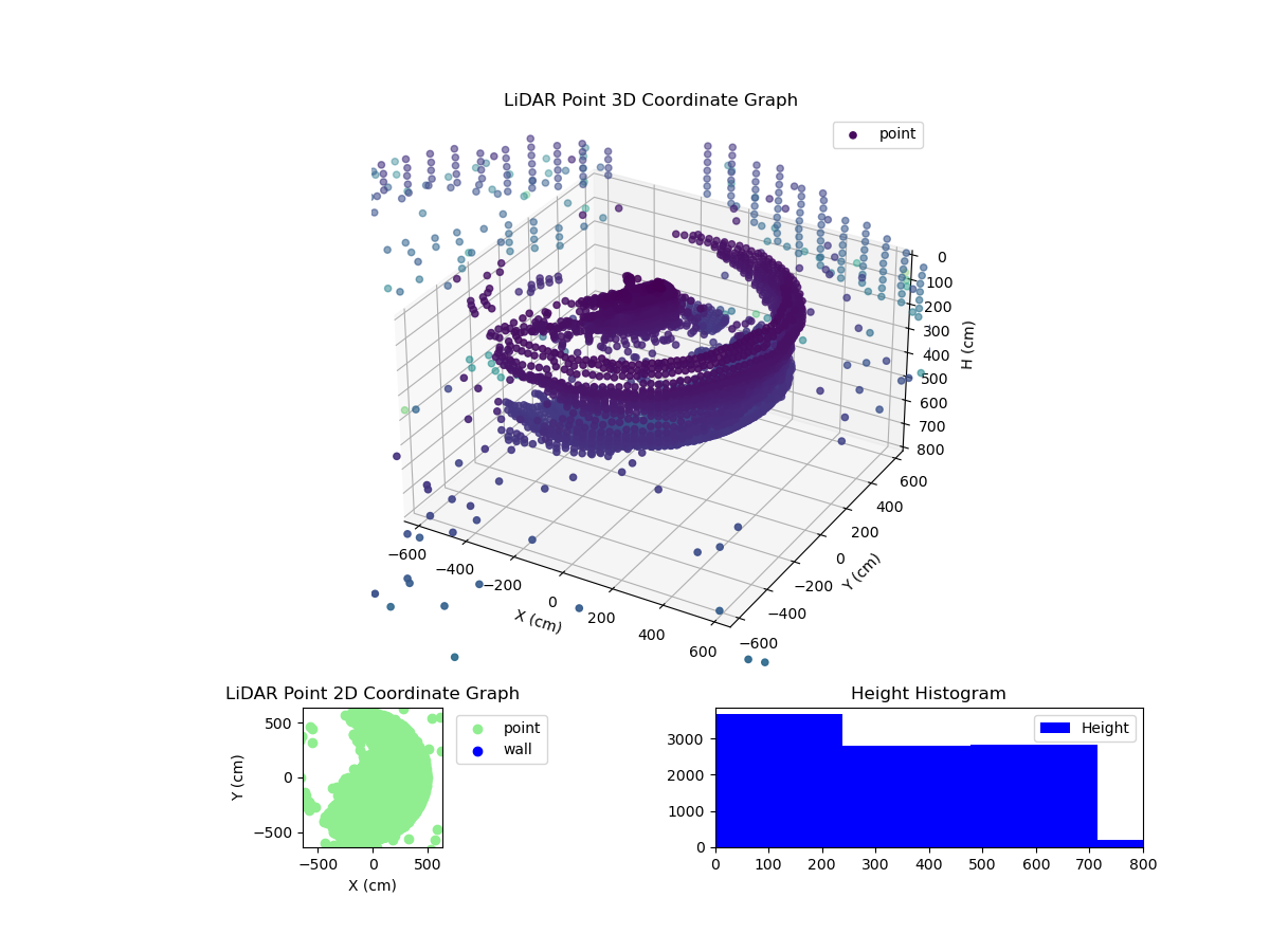 3D Plot