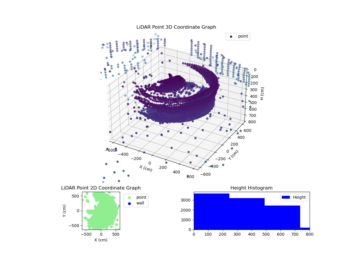 3D Plot