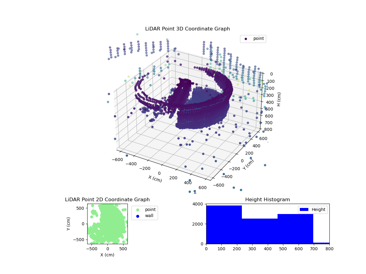 3D Plot