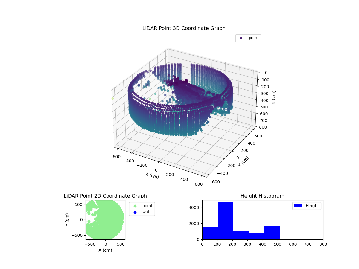 3D Plot