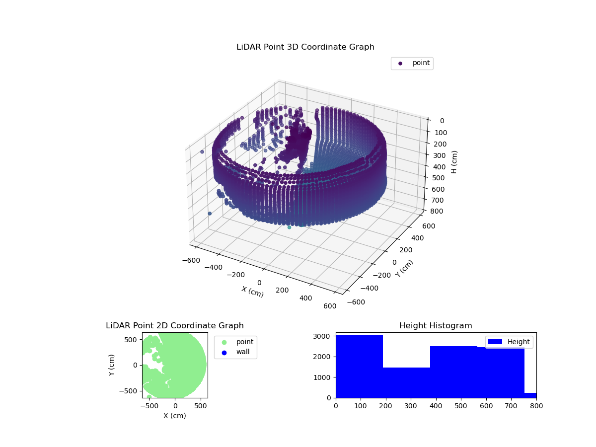 3D Plot