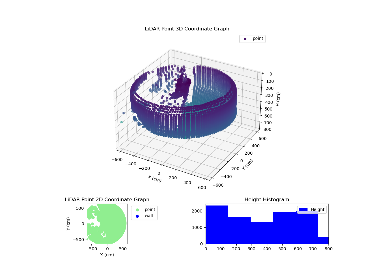 3D Plot