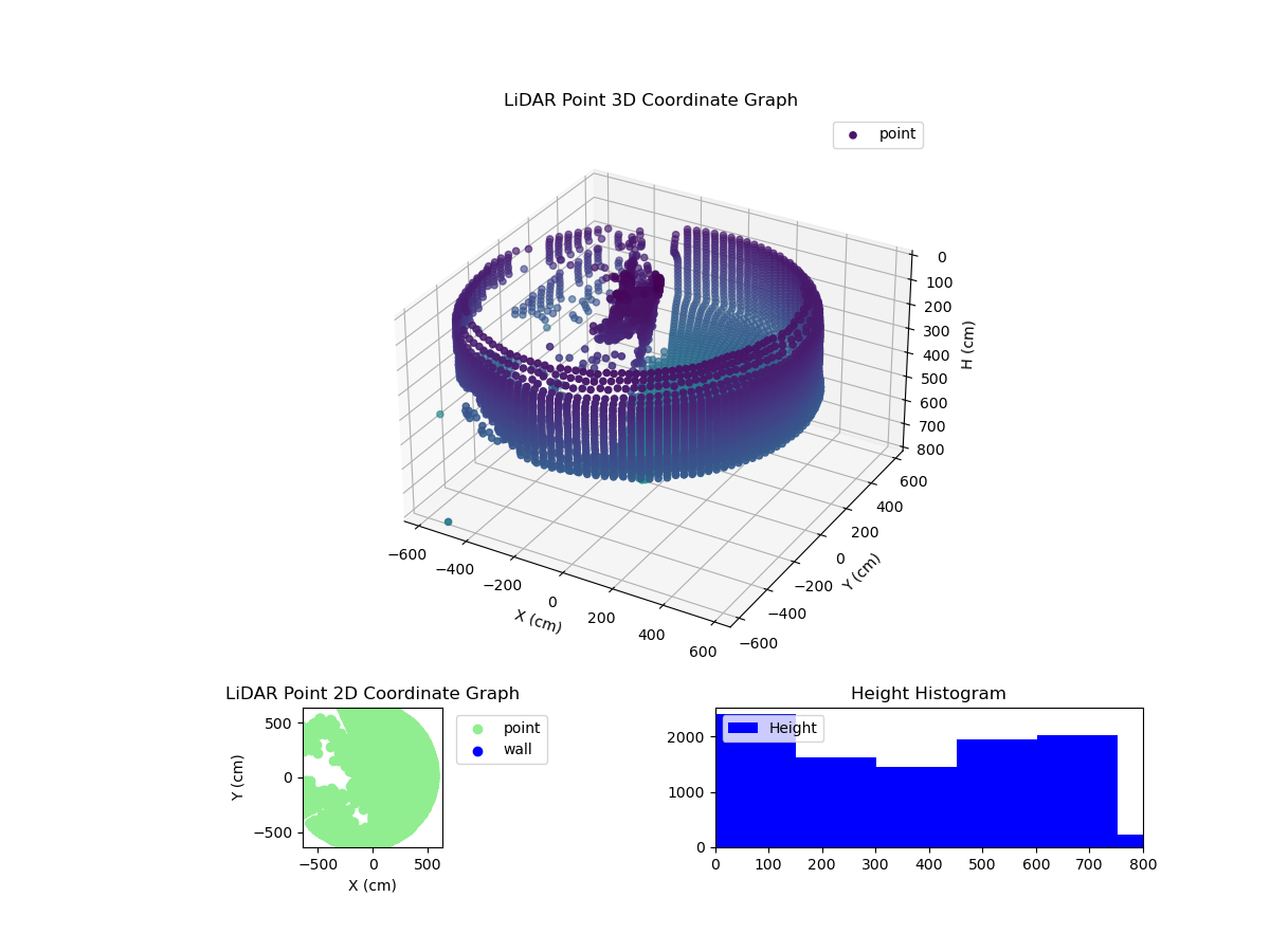 3D Plot