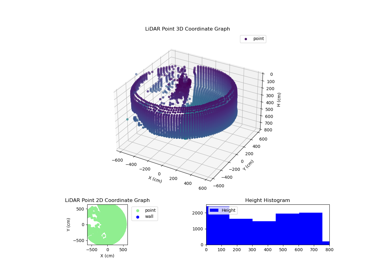 3D Plot