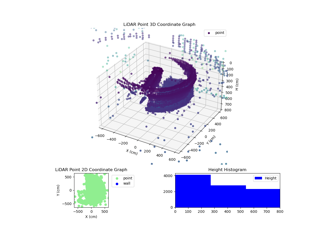 3D Plot