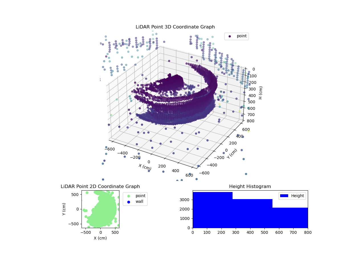 3D Plot