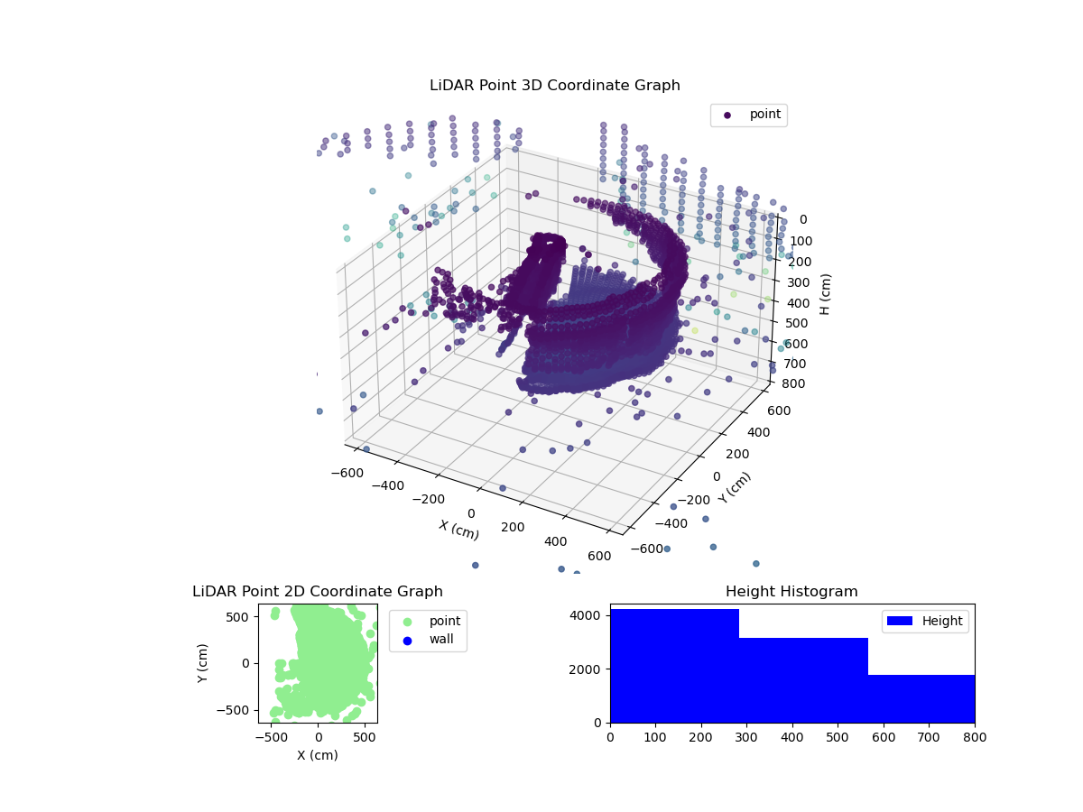 3D Plot