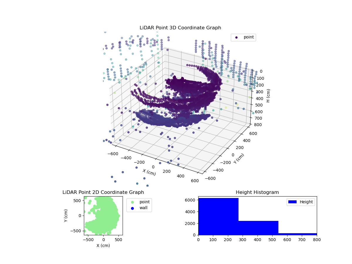 3D Plot