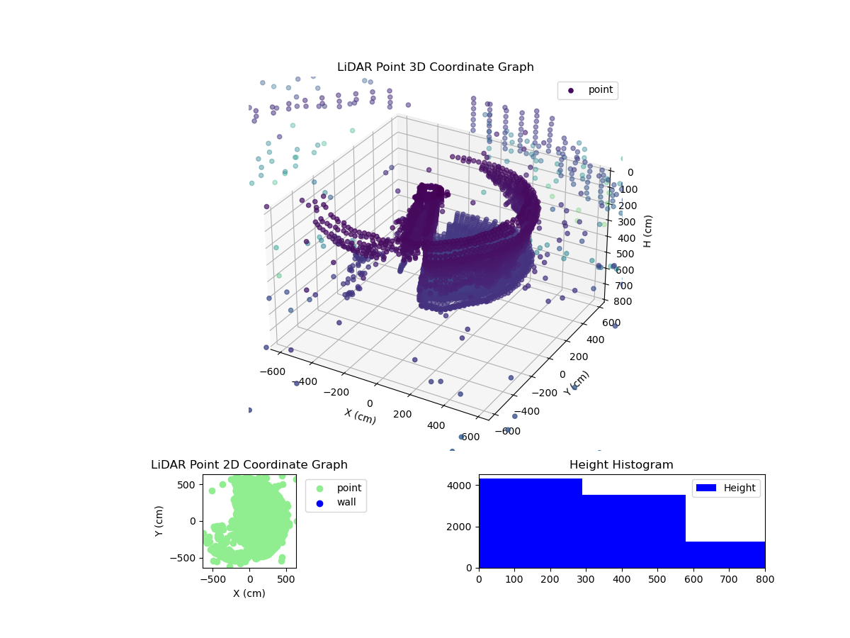 3D Plot
