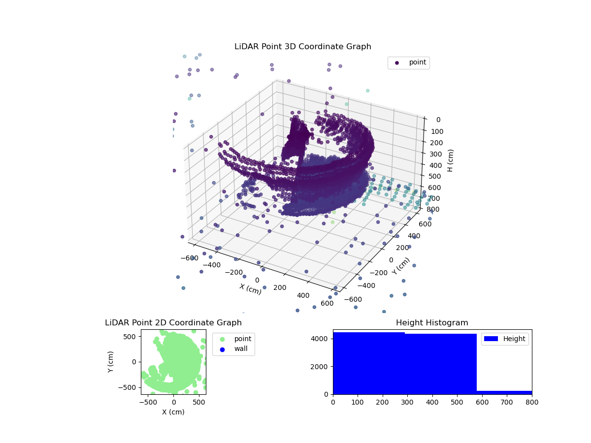 3D Plot
