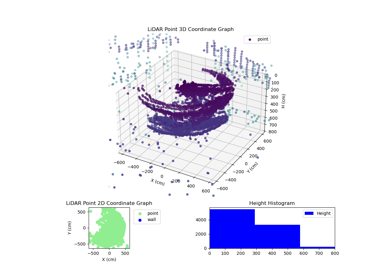3D Plot