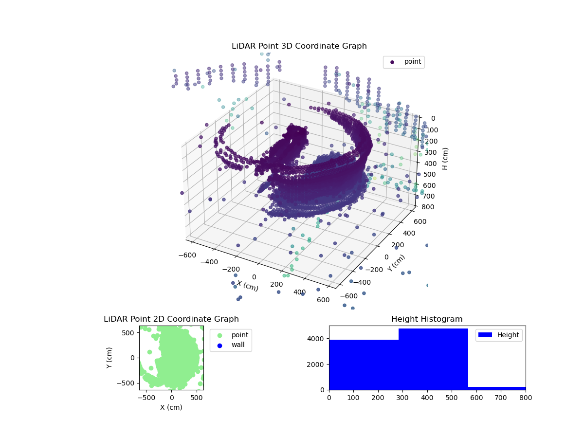 3D Plot