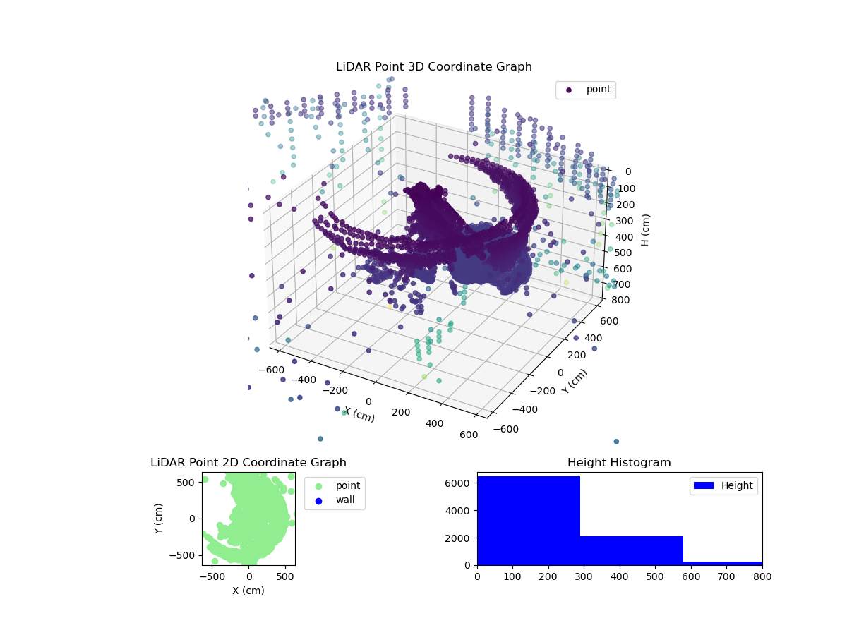 3D Plot