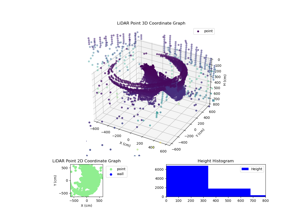 3D Plot