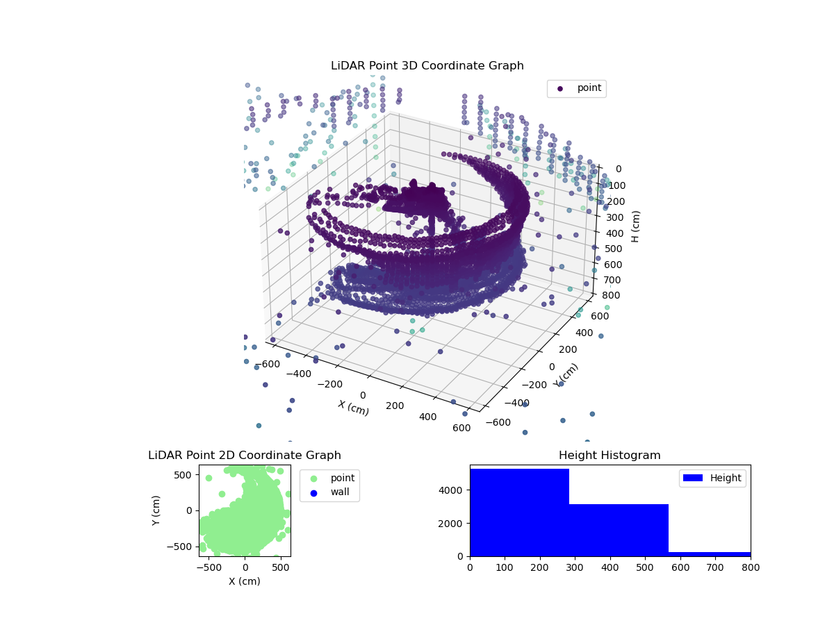 3D Plot