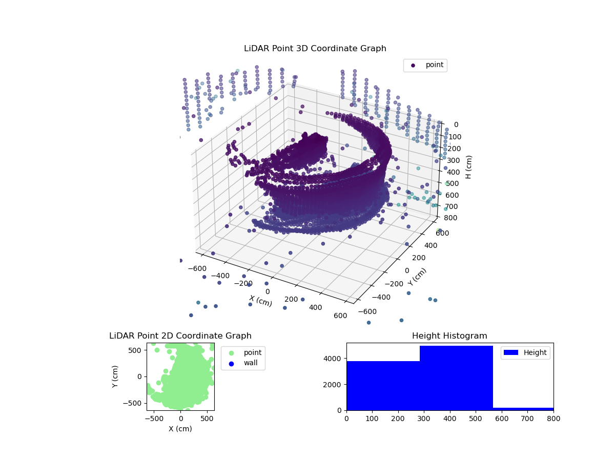3D Plot