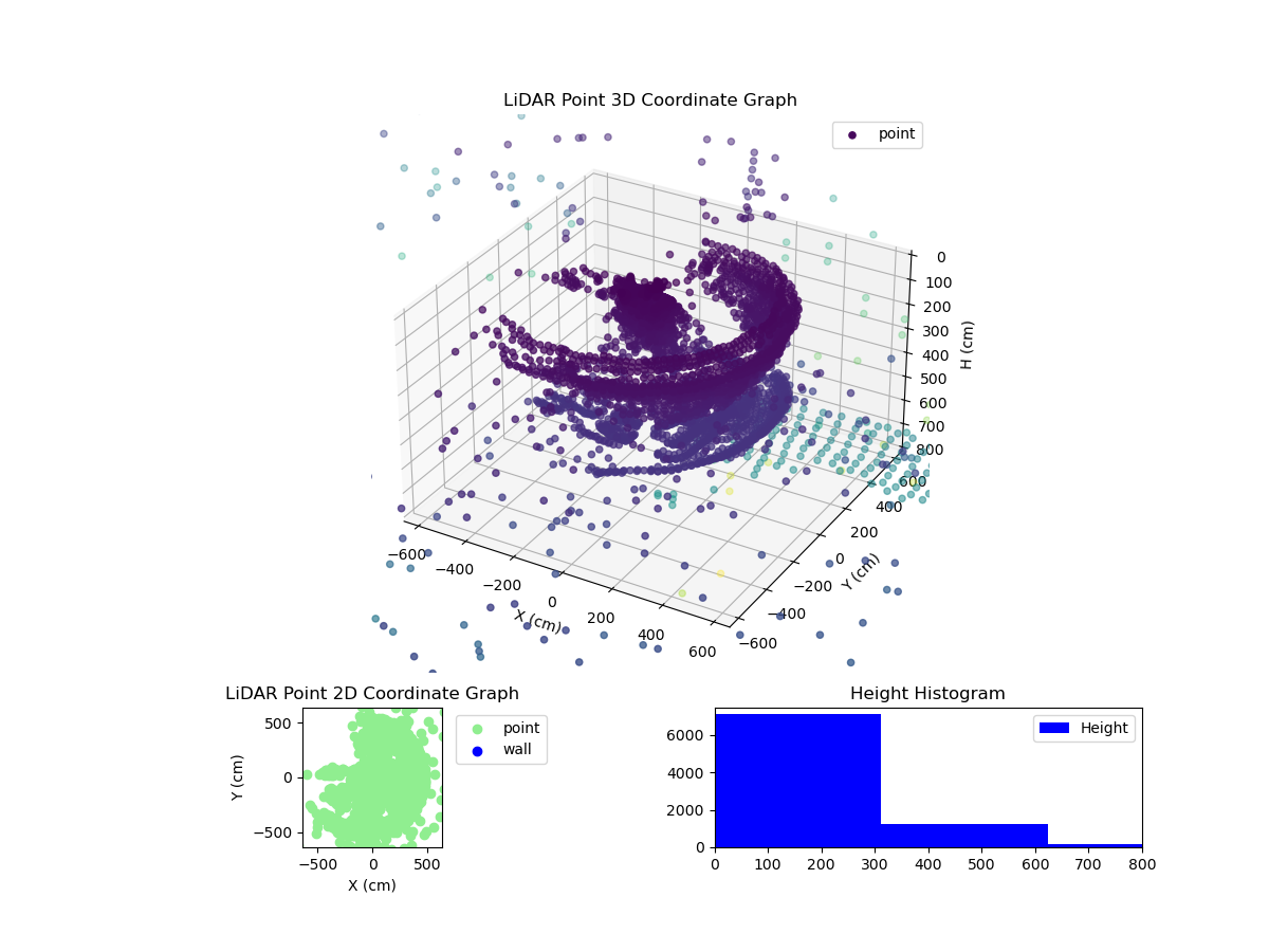 3D Plot