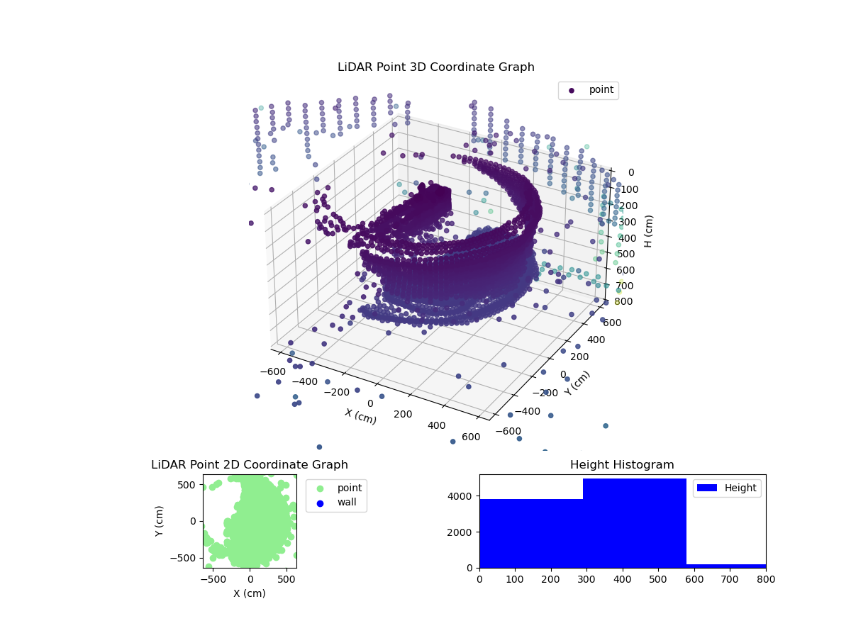 3D Plot