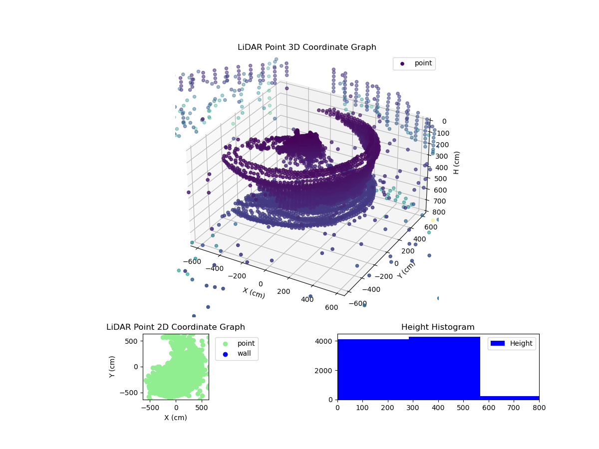 3D Plot