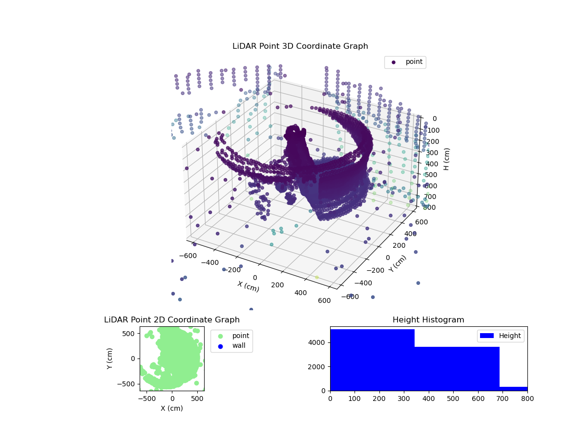 3D Plot