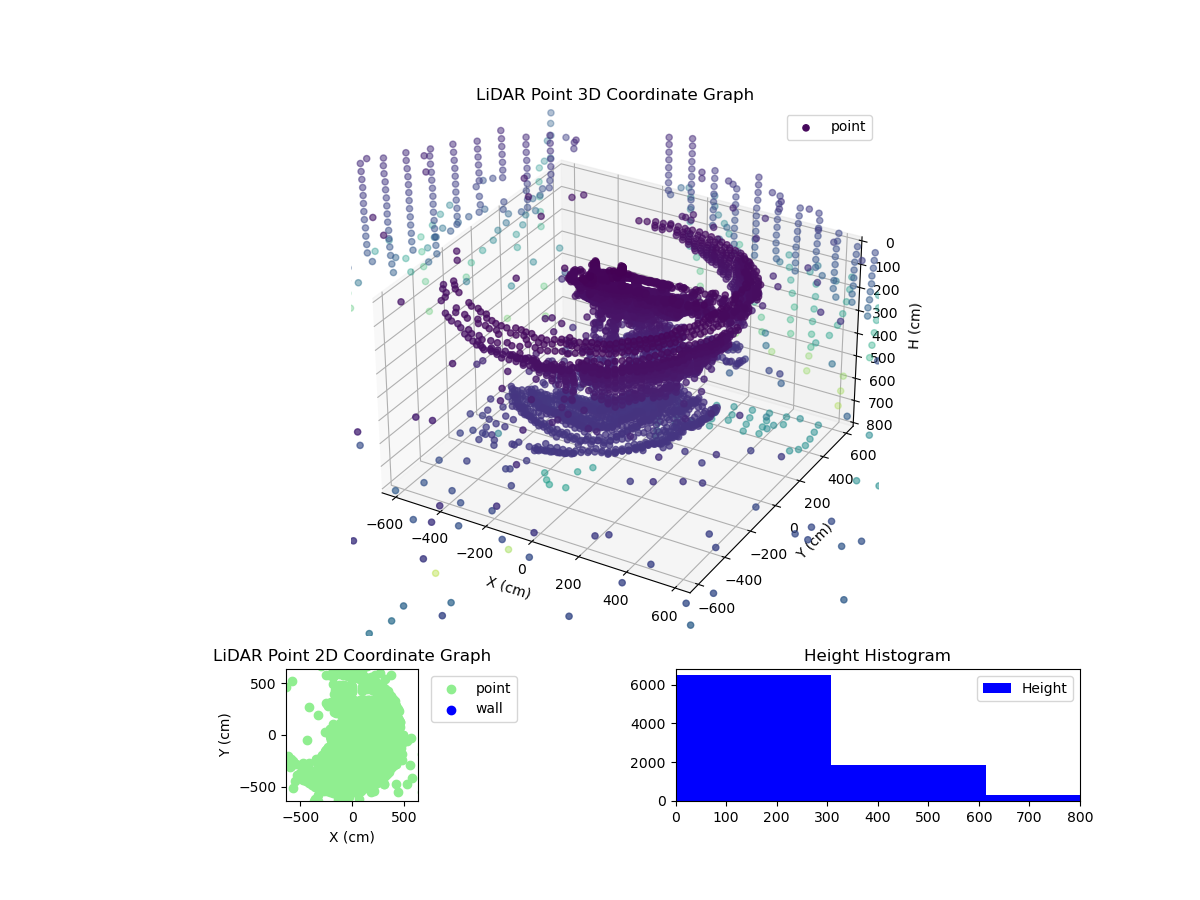 3D Plot