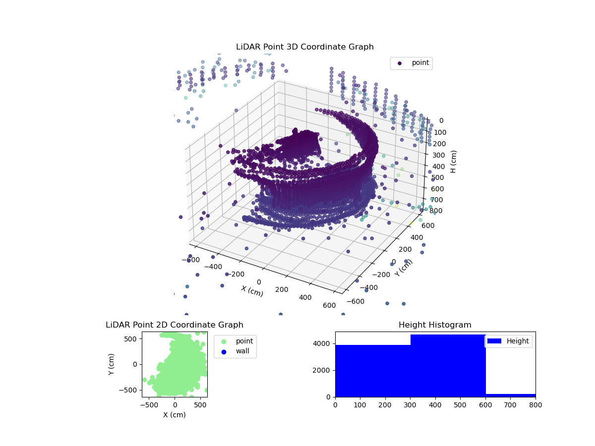 3D Plot