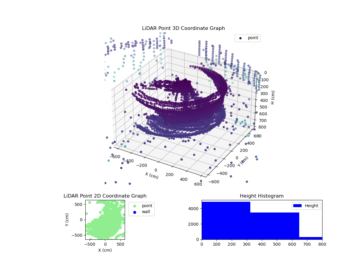 3D Plot