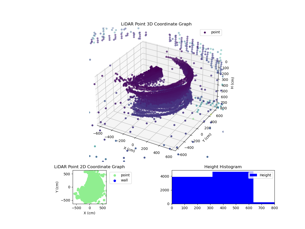 3D Plot