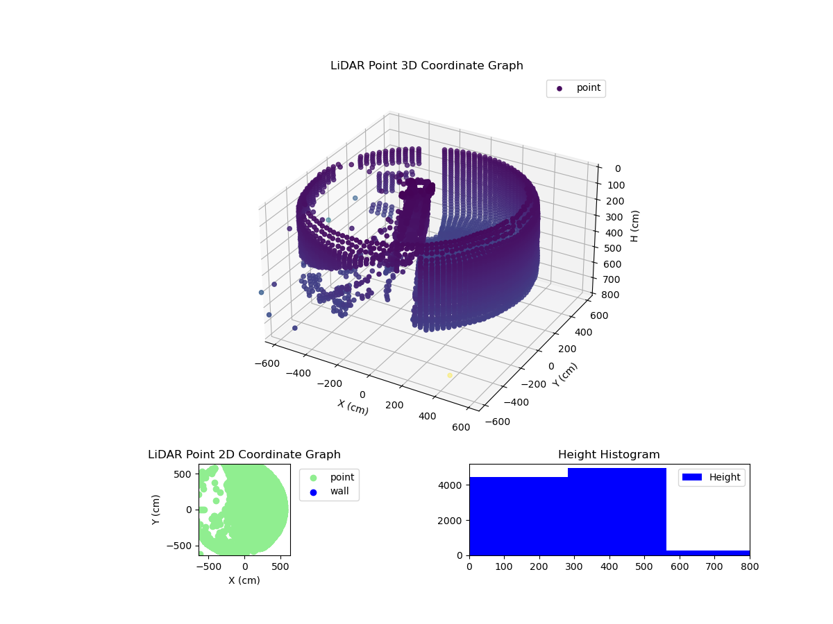 3D Plot