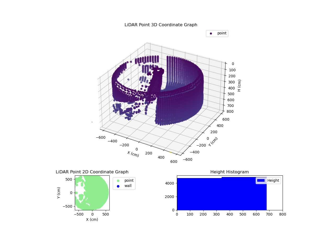 3D Plot