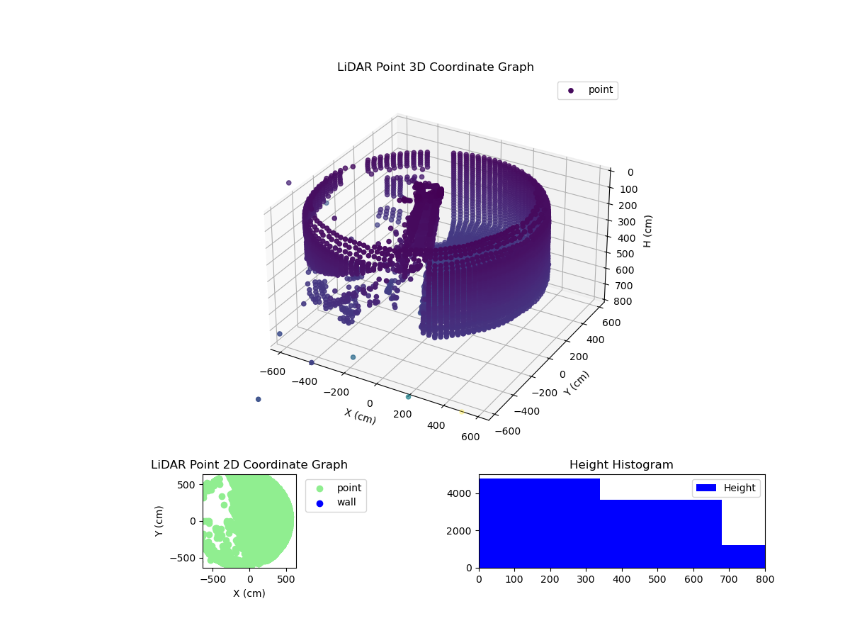 3D Plot