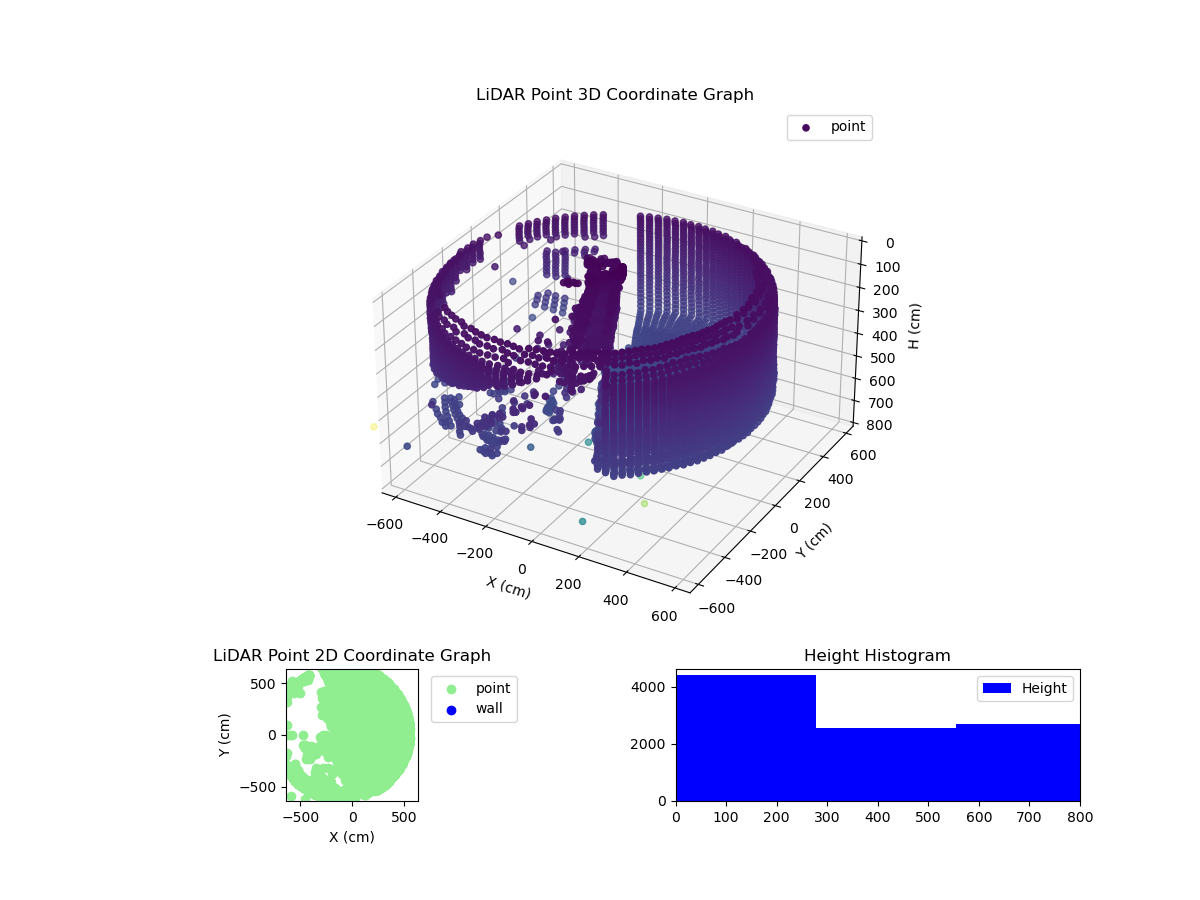3D Plot