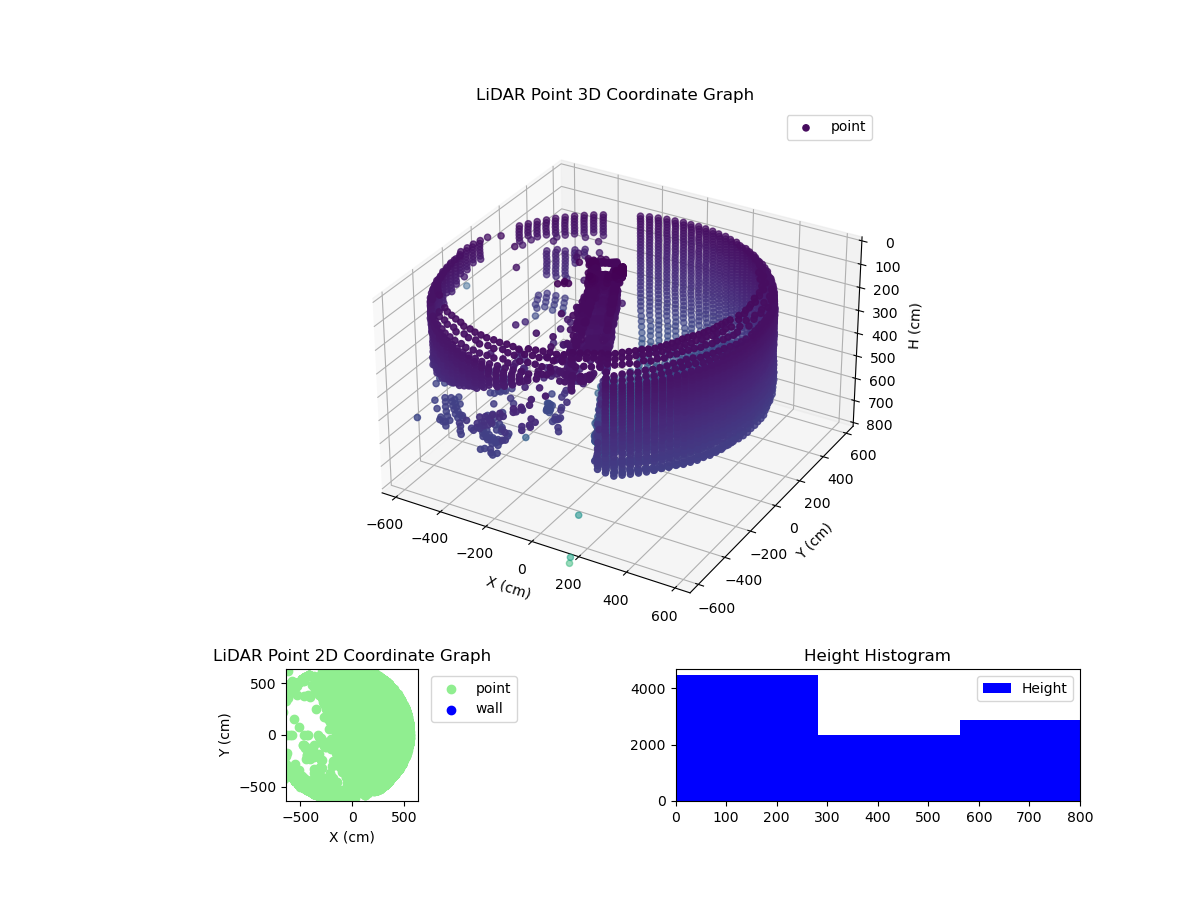 3D Plot
