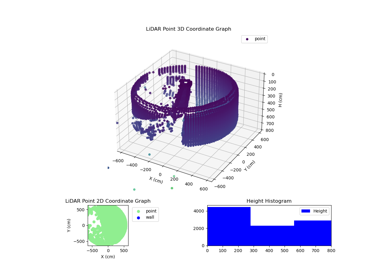 3D Plot