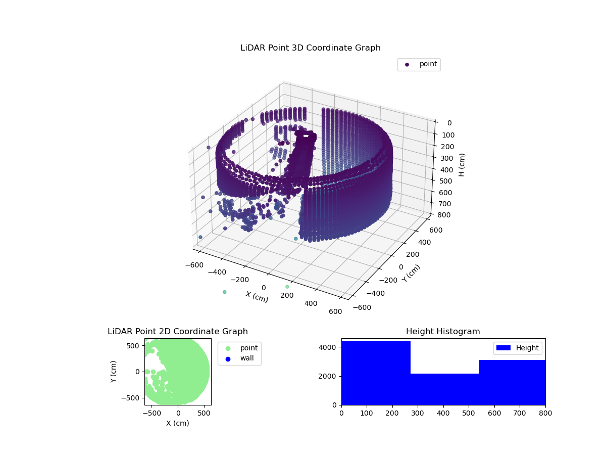 3D Plot