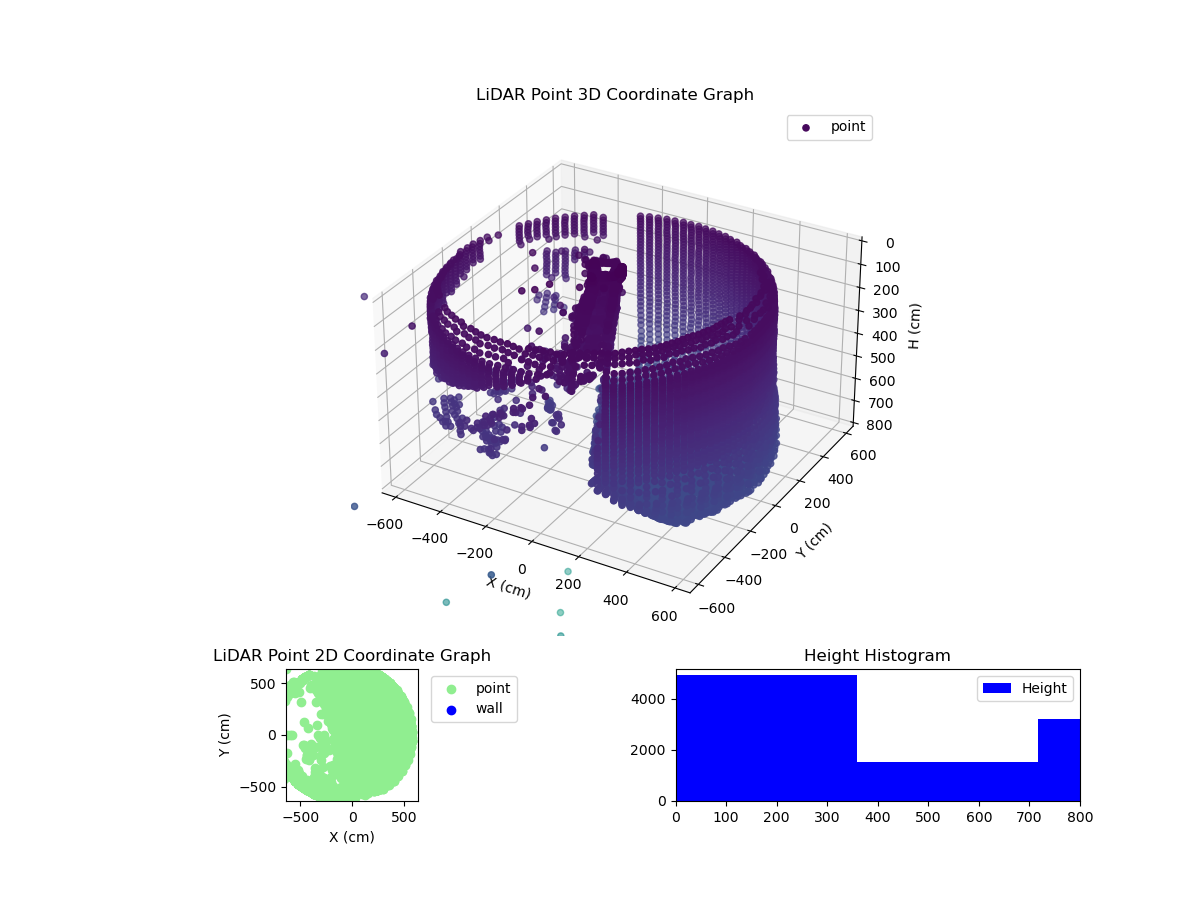 3D Plot