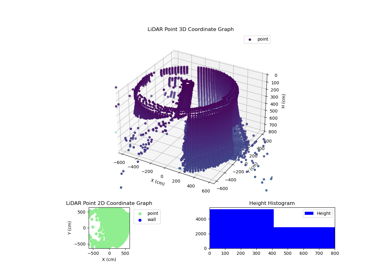 3D Plot