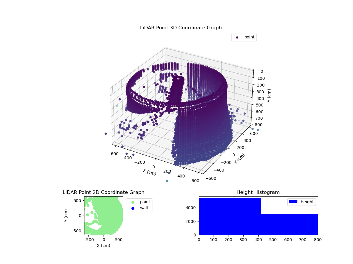 3D Plot