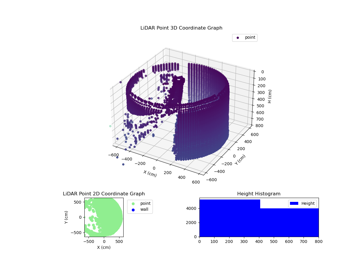 3D Plot