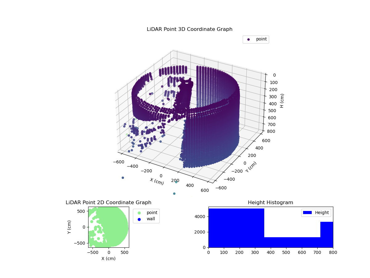 3D Plot