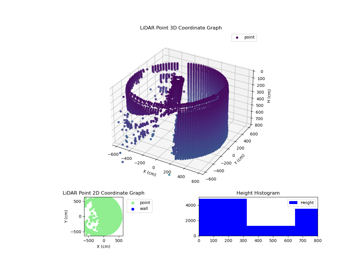 3D Plot